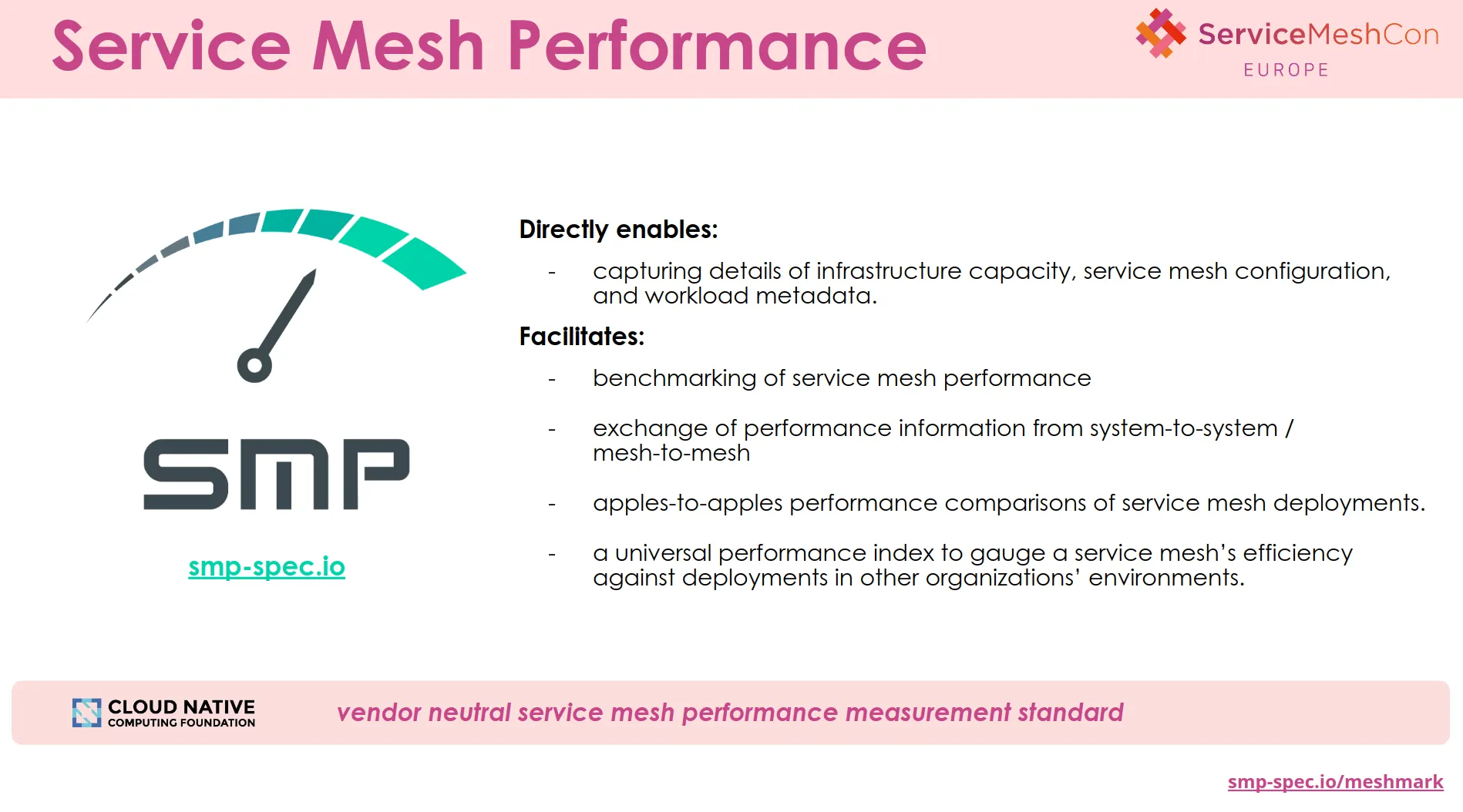 Service Mesh Performance